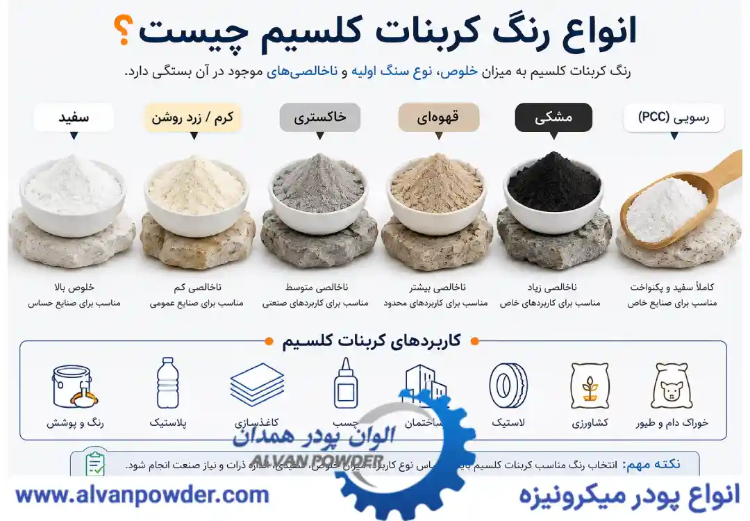 انواع رنگ کربنات کلسیم