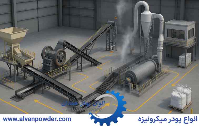 تجهیزات کلیدی در خردایش کربنات کلسیم 