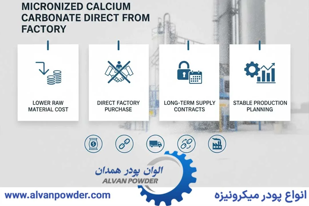 مزایای اقتصادی فروش کربنات کلسیم میکرونیزه از کارخانه
