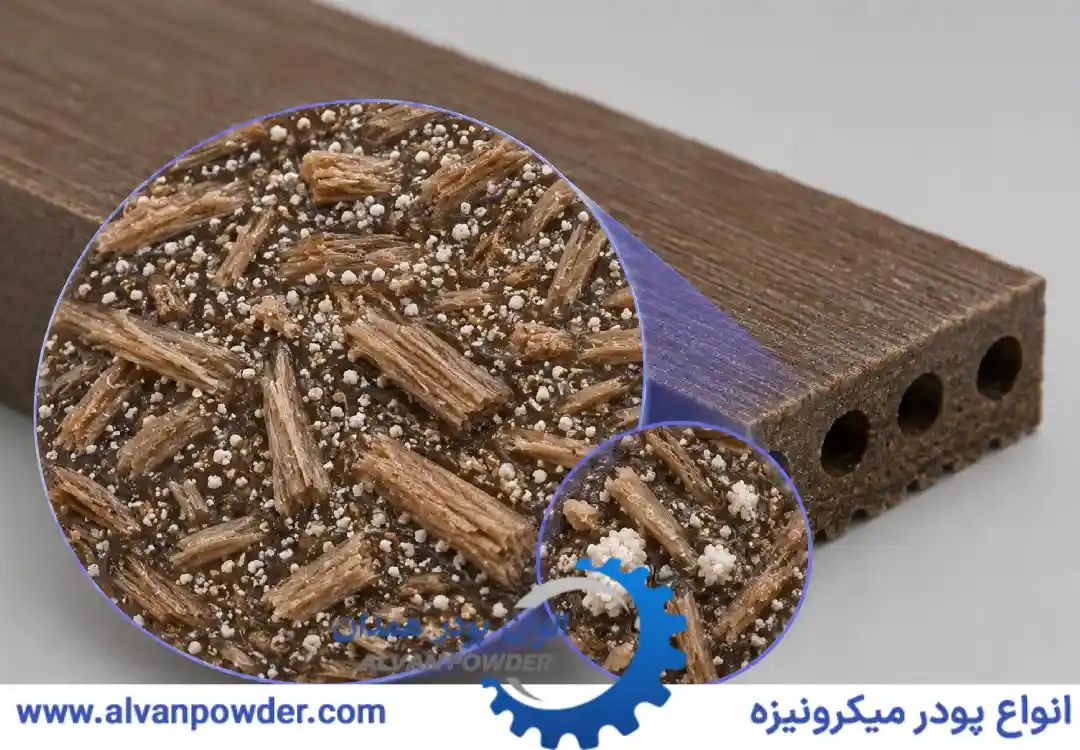 کربنات کلسیم در WPC چه نقشی دارد؟