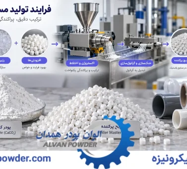 کربنات کلسیم در پلی‌اتیلن